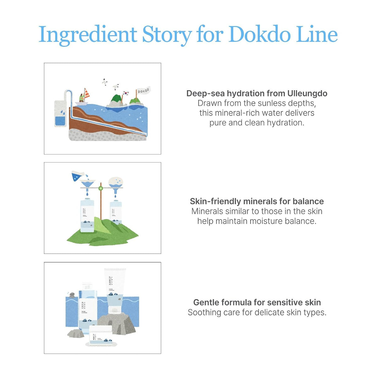ROUND LAB 1025 Dokdo Cleansing Oil, 6.76 Fl Oz
