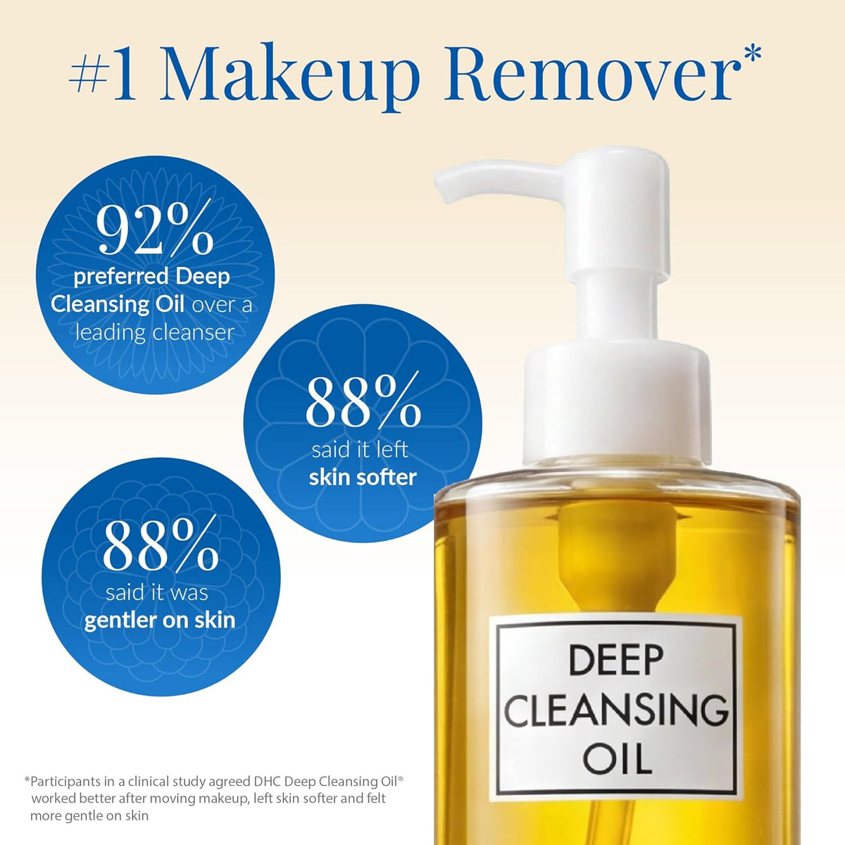 DHC Deep Cleansing Oil, Makeup Remover, Gentle Oil Cleanser, 6.7oz + 1oz